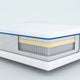Latest Innovations In Mattress Technology