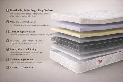 Luxury Memory Spring Mattress - Soft