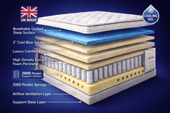 Breeze Cool Gel Encapsulated Foam 2000 Pocket Sprung Mattress - Firm