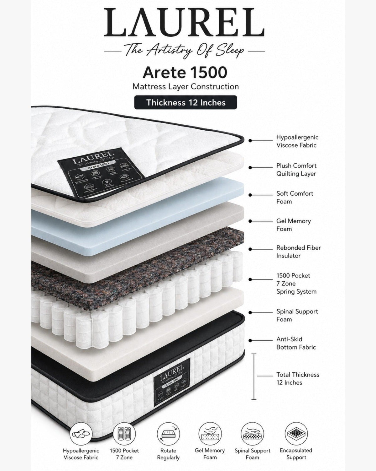 Arête 1500 Pocket Gel Foam Mattress — product image 4
