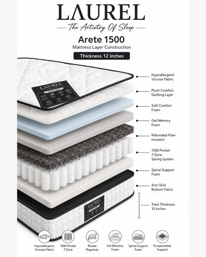 Arête 1500 Pocket Gel Foam Mattress — product image 4