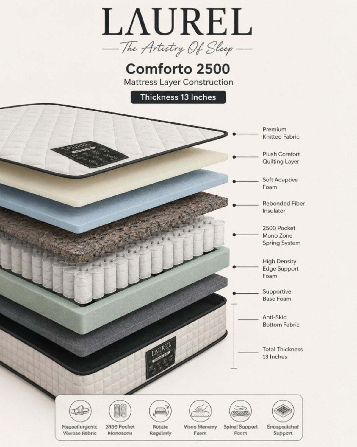 Laurel Comforto 2500 Pocket Memory Mattress — product image 4
