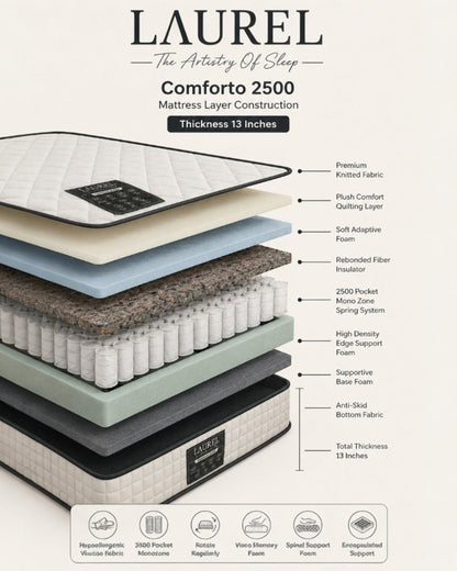 Laurel Comforto 2500 Pocket Memory Mattress — product image 4