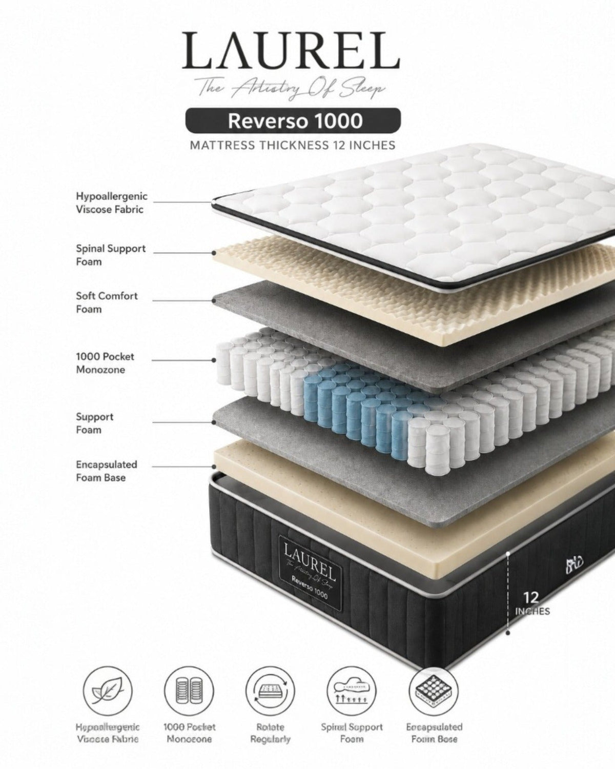 Laurel Reverso 1000 Pocket Foam Mattress — product image 4