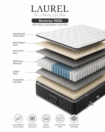 Laurel Reverso 1000 Pocket Foam Mattress — product image 4