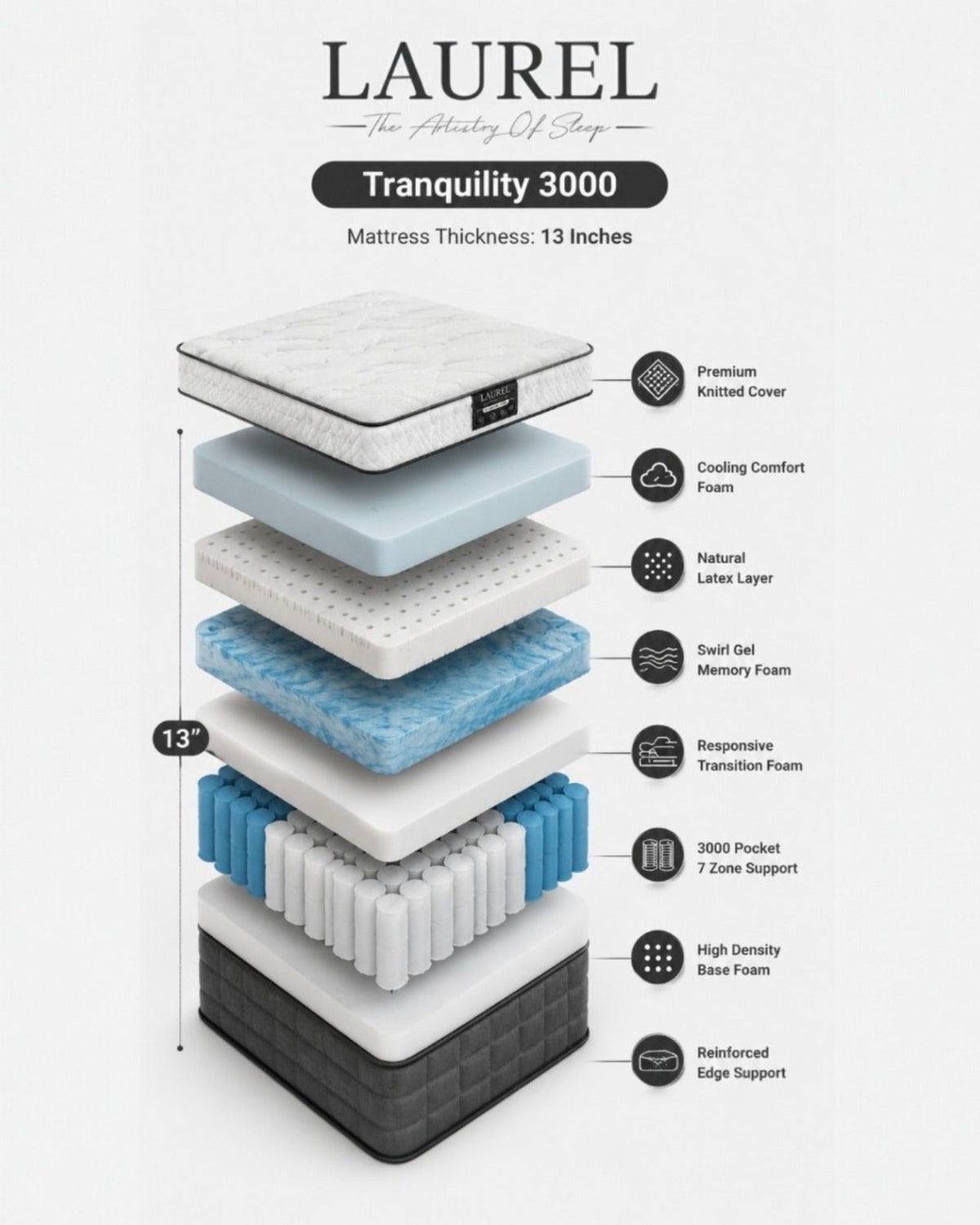 Laurel Tranquility 3000 Pocket Gel Mattress — product image 4